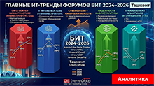 Главные ИТ-тренды форумов BIT 2024–2026 в Ташкенте